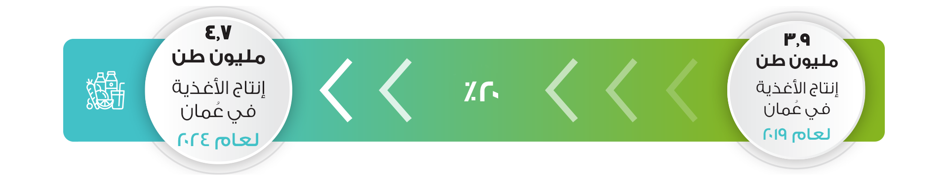 OA-Market-Insights